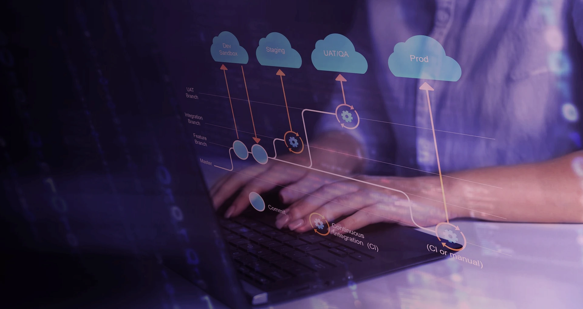 Cloud Computing